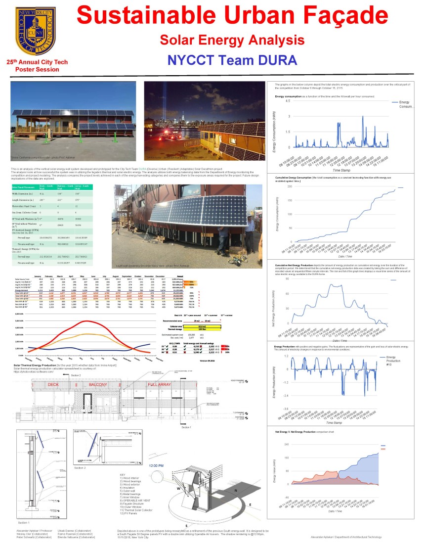 This is an analysis of the vertical solar energy wall system developed and prototyped for the City Tech Team DURA (Diverse | Urban | Resilient | Adaptable) Solar Decathlon project. 
The analysis looks at how successful the system was in utilizing the façade’s thermal and solar electric energy. The analysis utilizes both energy balancing data from the Department of Energy monitoring the competition and project modeling. The analysis compares the project levels achieved in each of the energy harvesting categories and compares them to the exposure areas required for the project. Future design implications of the data are explored.